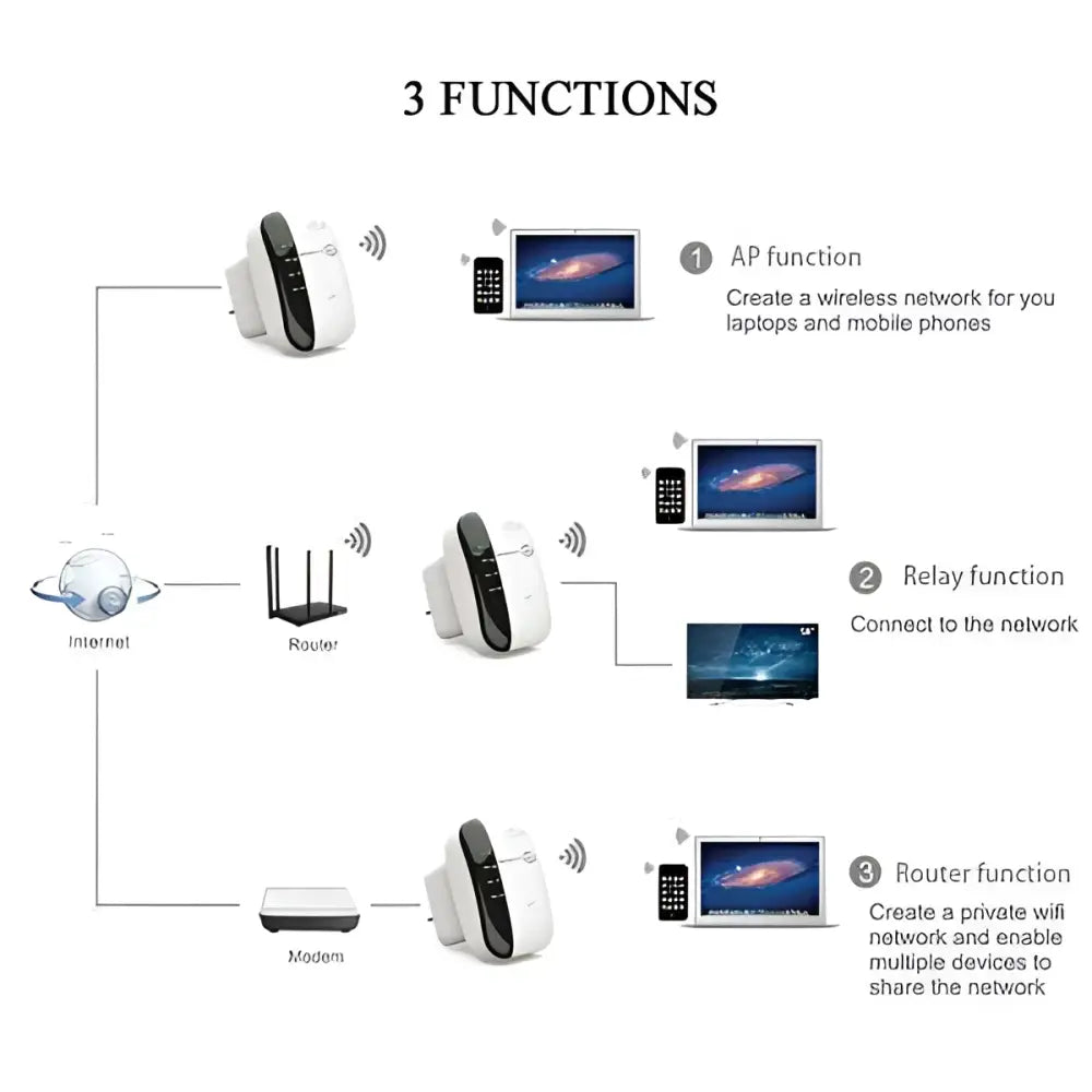 300M WiFi Repeater Wireless Network Extender