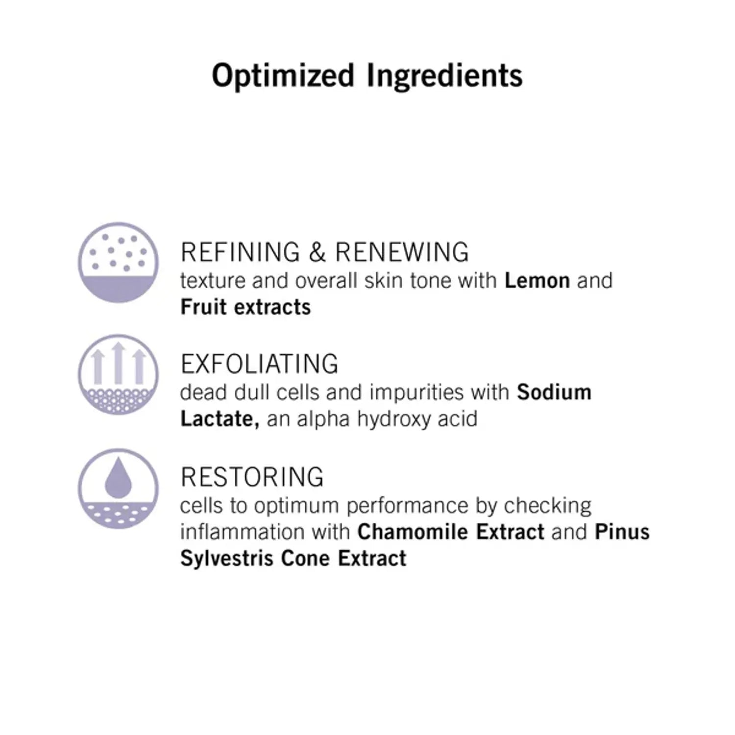 Radiant Wash optimized ingredients diagram: refining, exfoliating, restoring