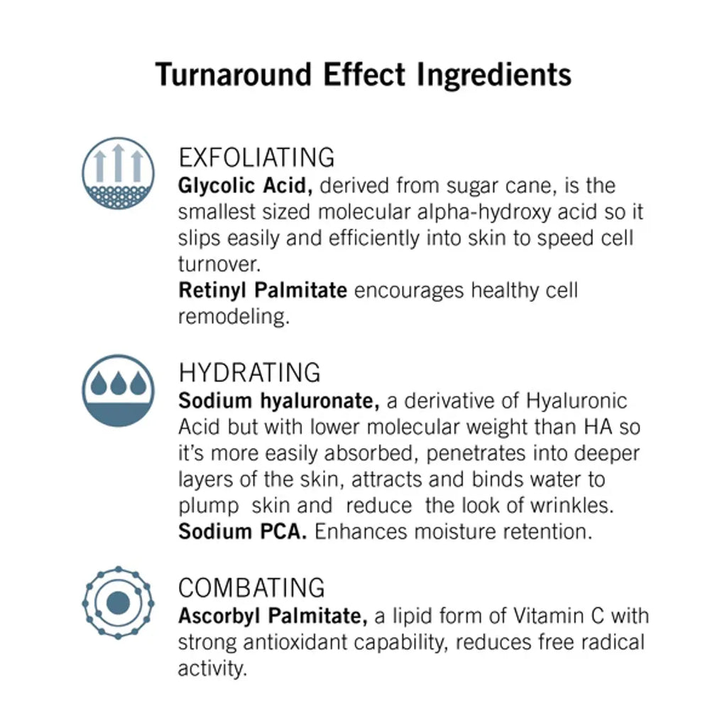 Skincare ingredient infographic for exfoliating, hydrating, and antioxidant support