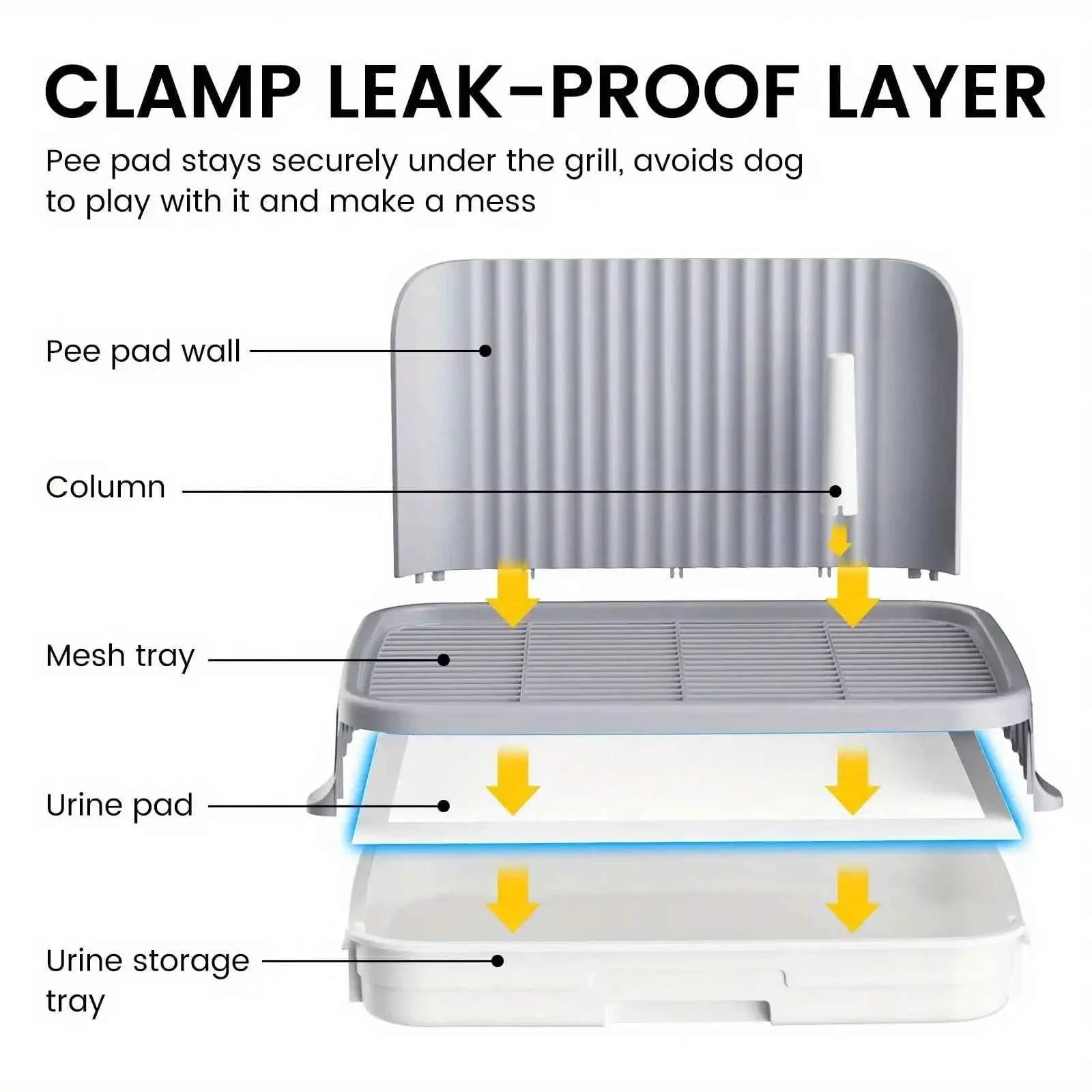 Indoor Dog Potty Training Tray – No Leak Design with High Protection Wall