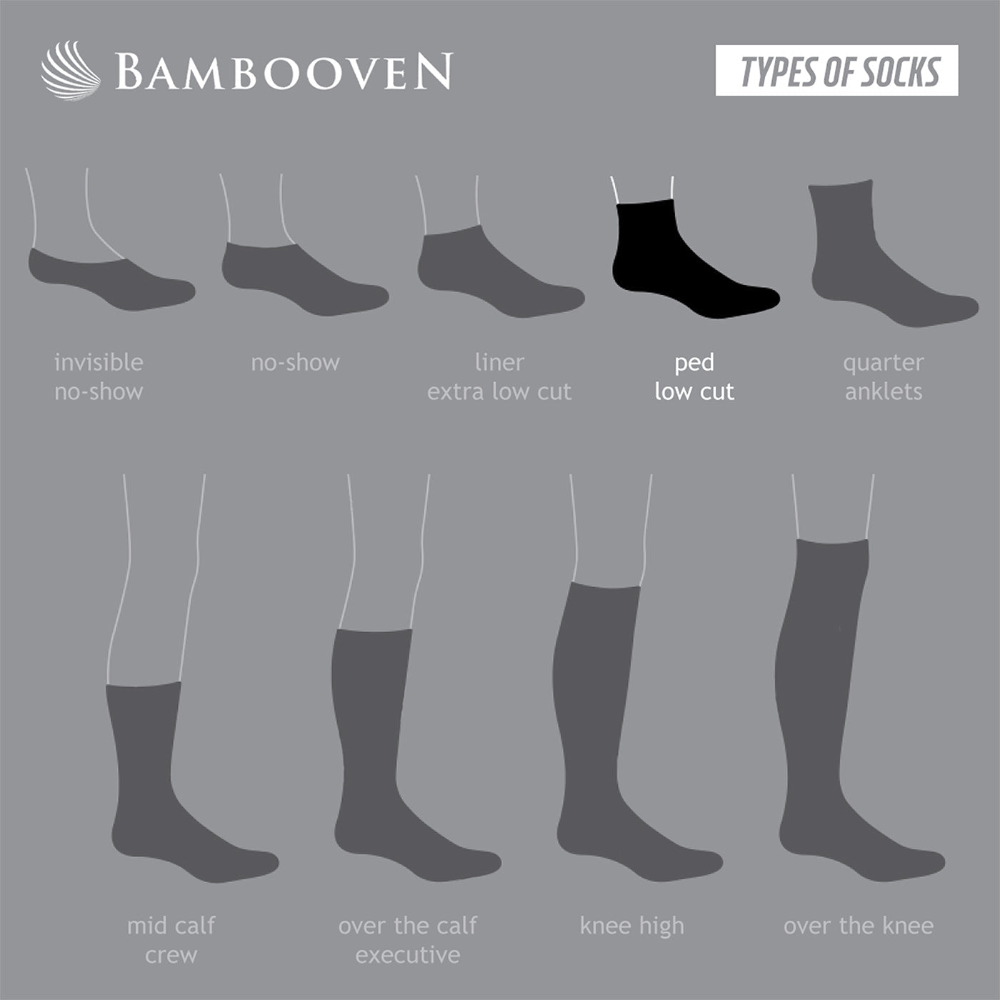 Bambooven types of socks chart, showing styles from no-show to over-the-knee.