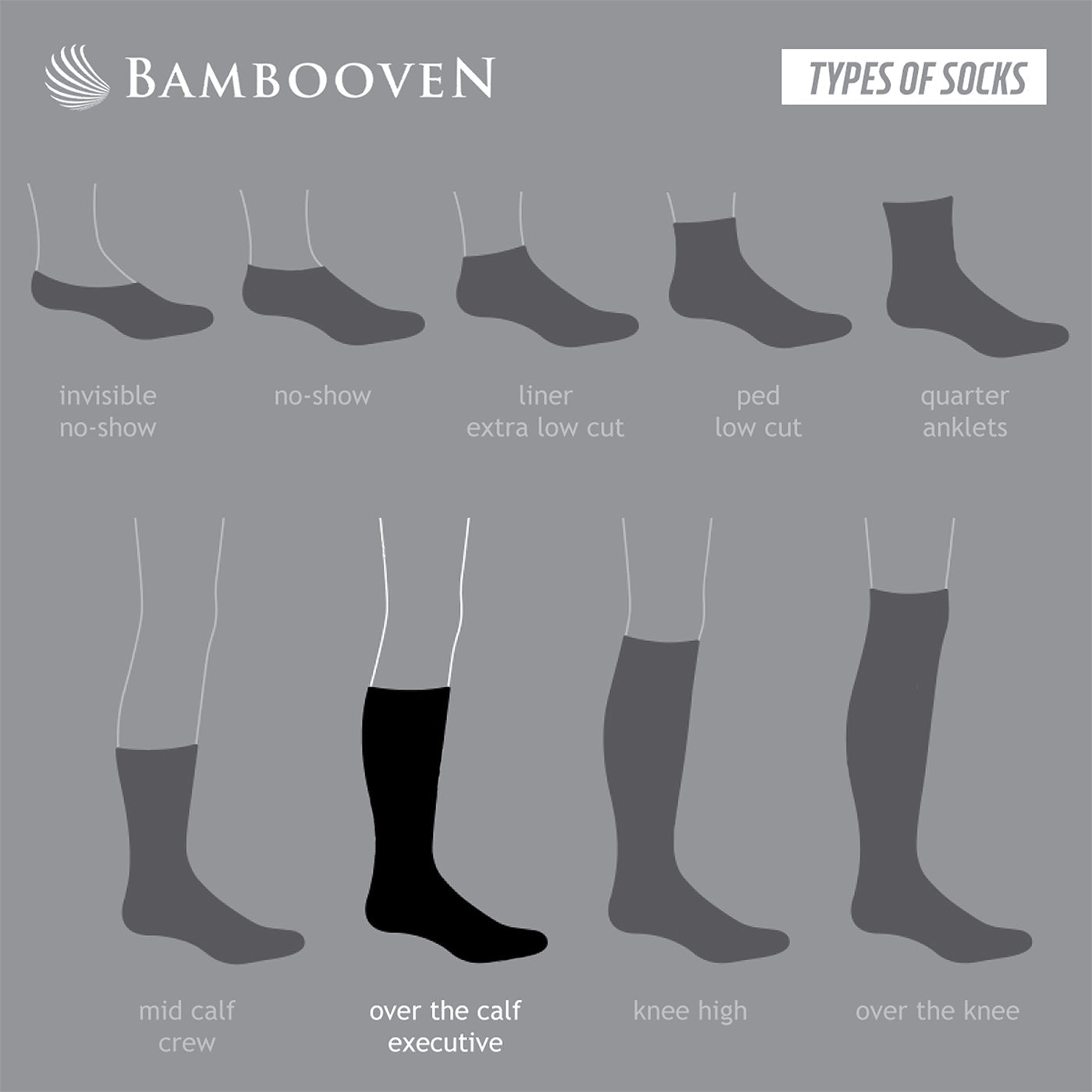 Sock styles infographic showing lengths from no-show and liner to over-the-knee