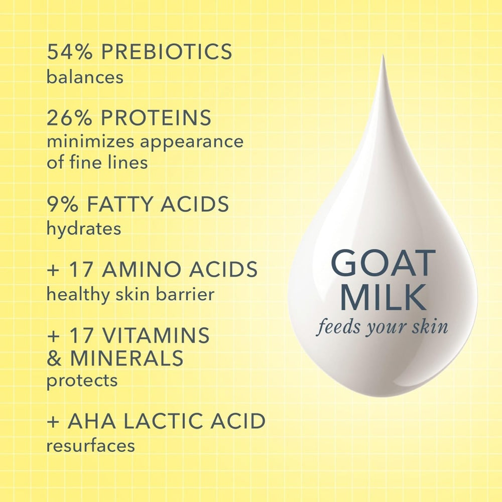 Goat milk benefits infographic with prebiotics, proteins, fatty acids, amino acids
