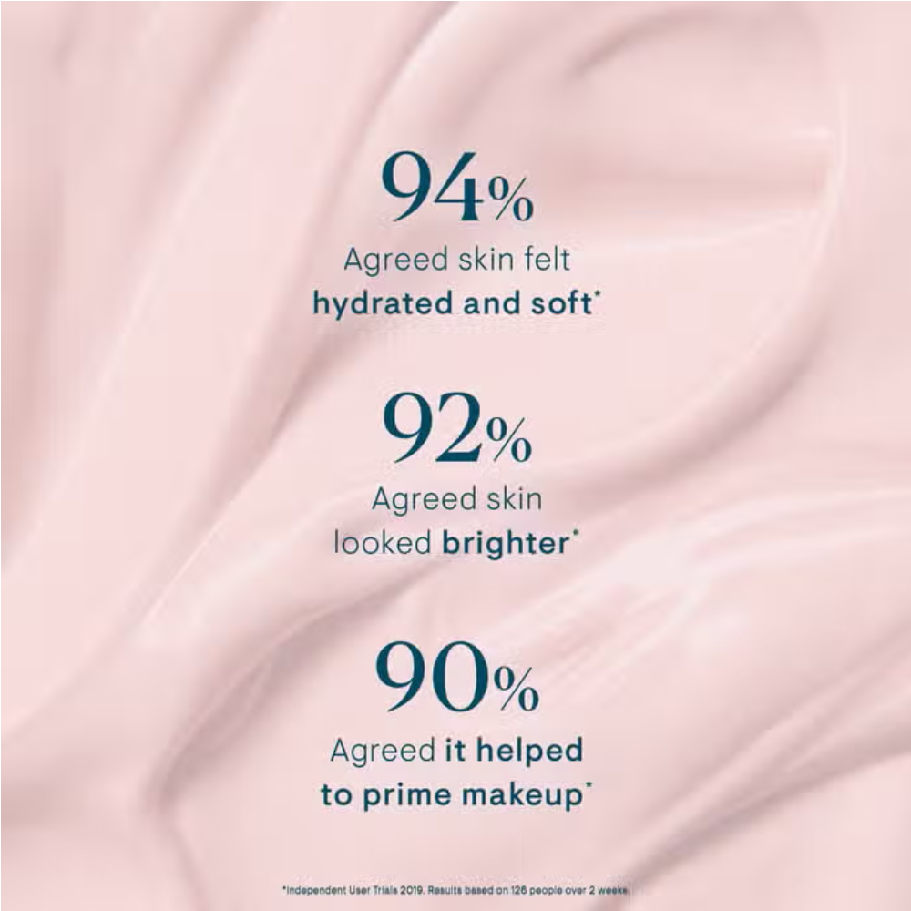 Benefit text: 94% agreed skin felt hydrated and soft