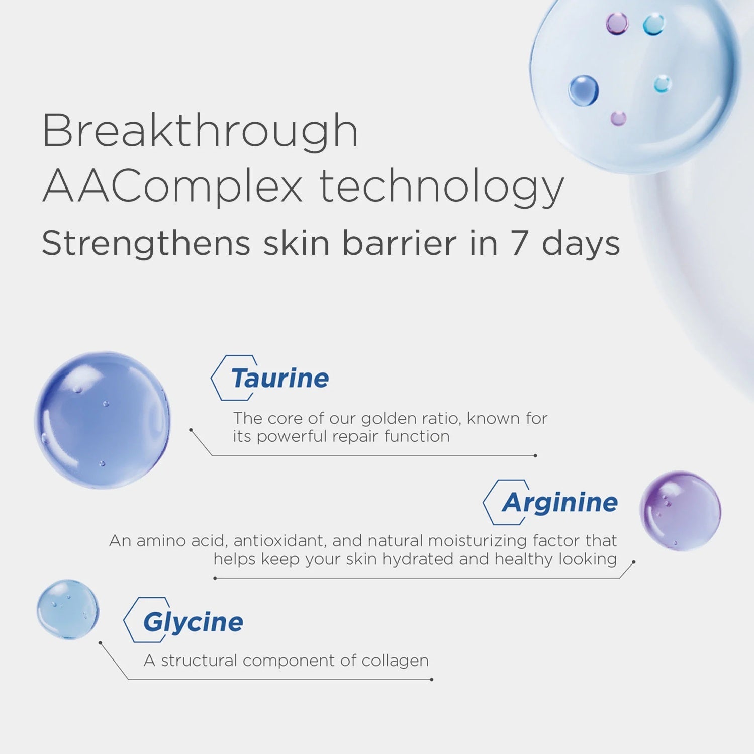Foaming cleanser ingredient graphic with blue droplet icons and amino acid labels