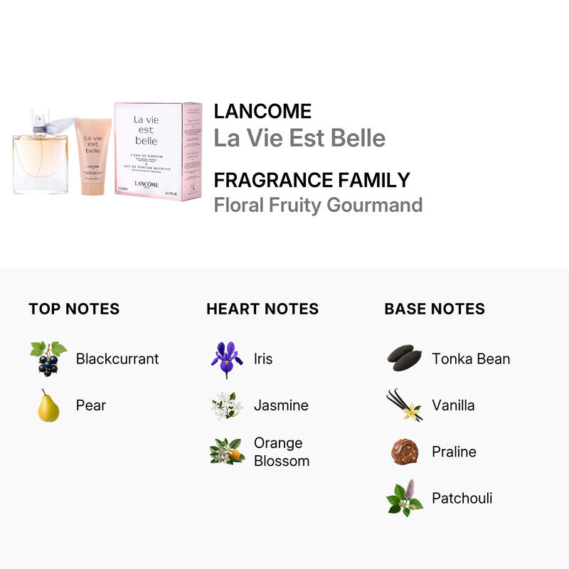 Lancome La Vie Est Belle 2 Gift-set (1.7 oz) and a Body Lotion (1.7 oz)