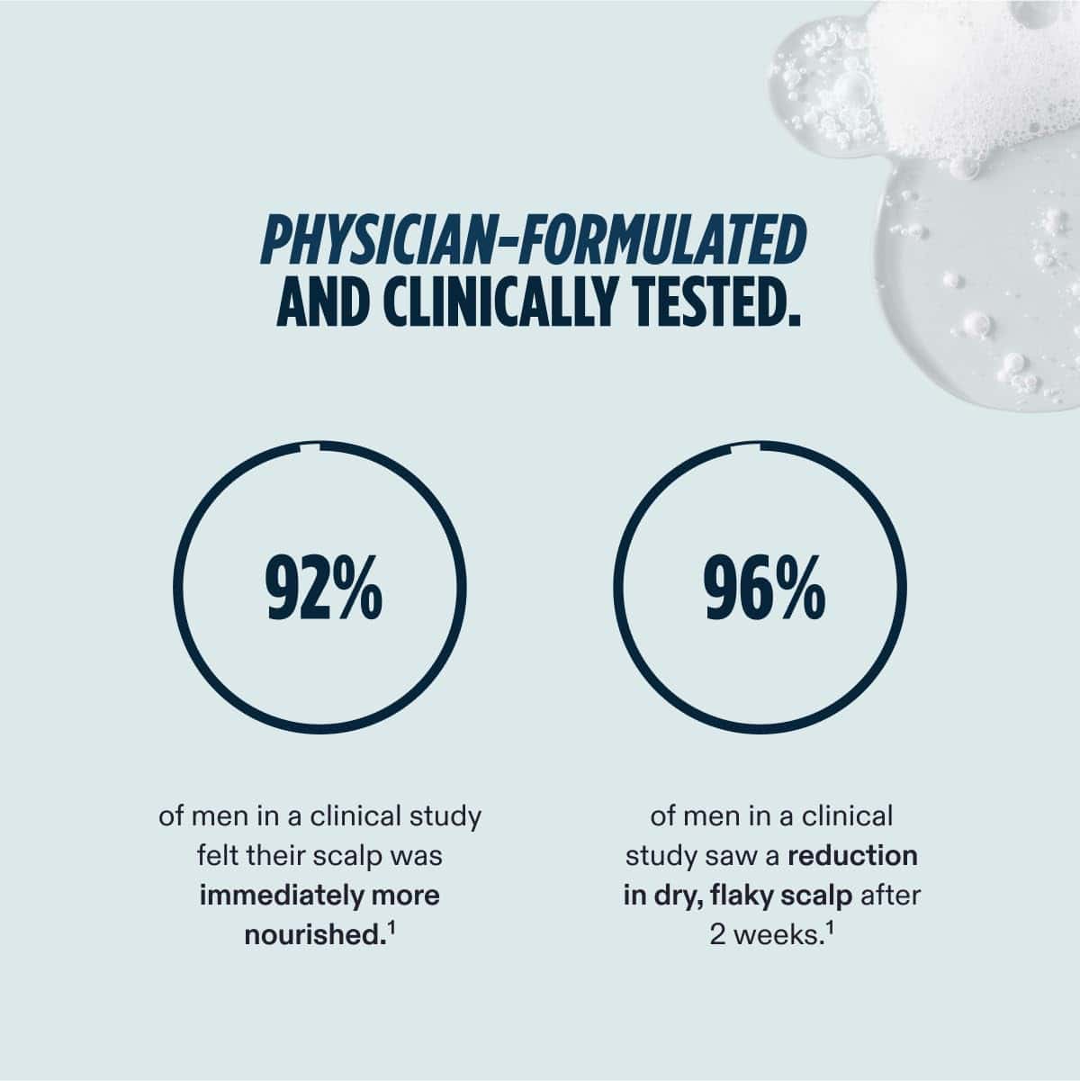 Infographic for Nutrafol Men Active Cleanse 2-in-1 shampoo and conditioner results