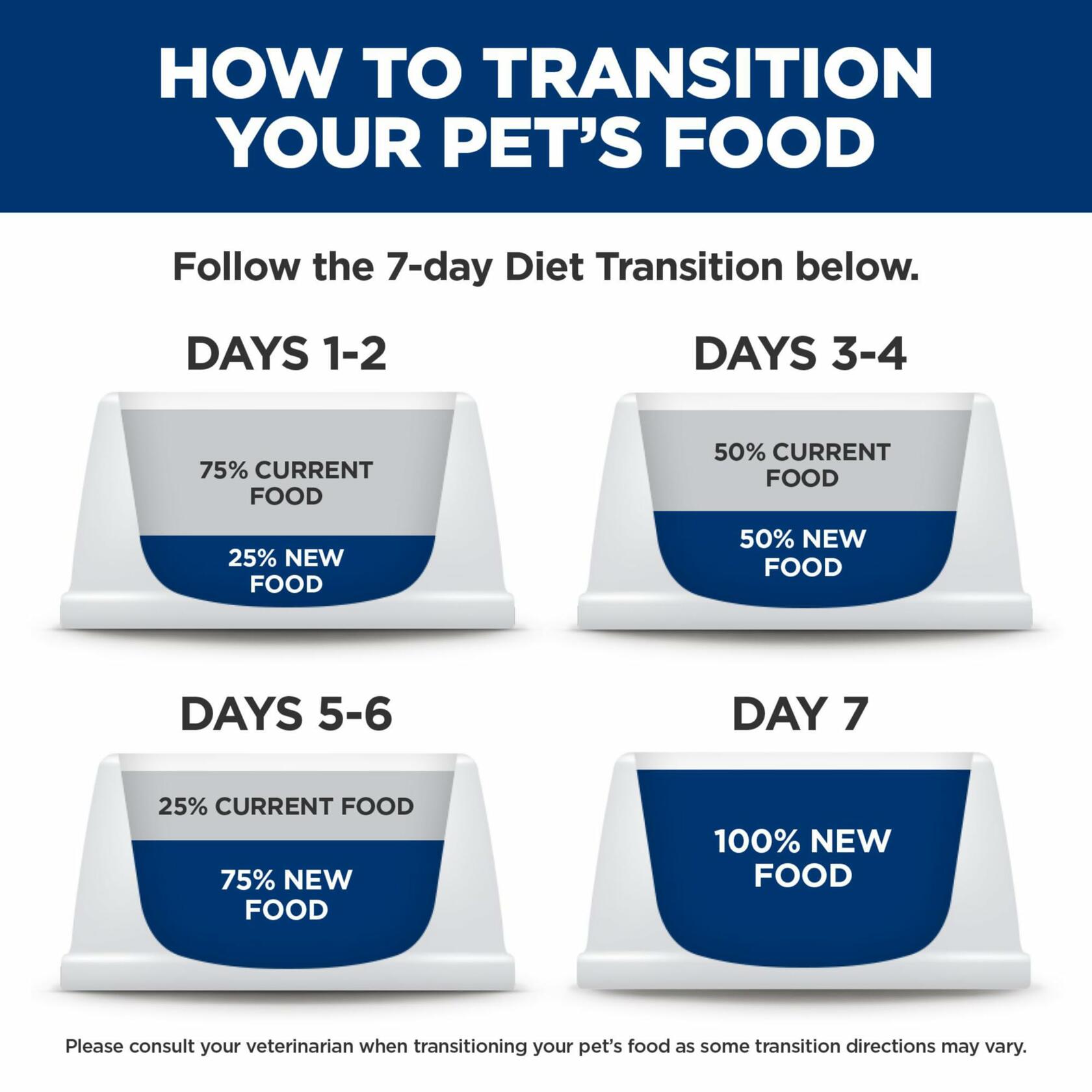 BestBy03/26 Hill's Science Diet Sensitive Stomach & Skin Adult 1-6 12-pack