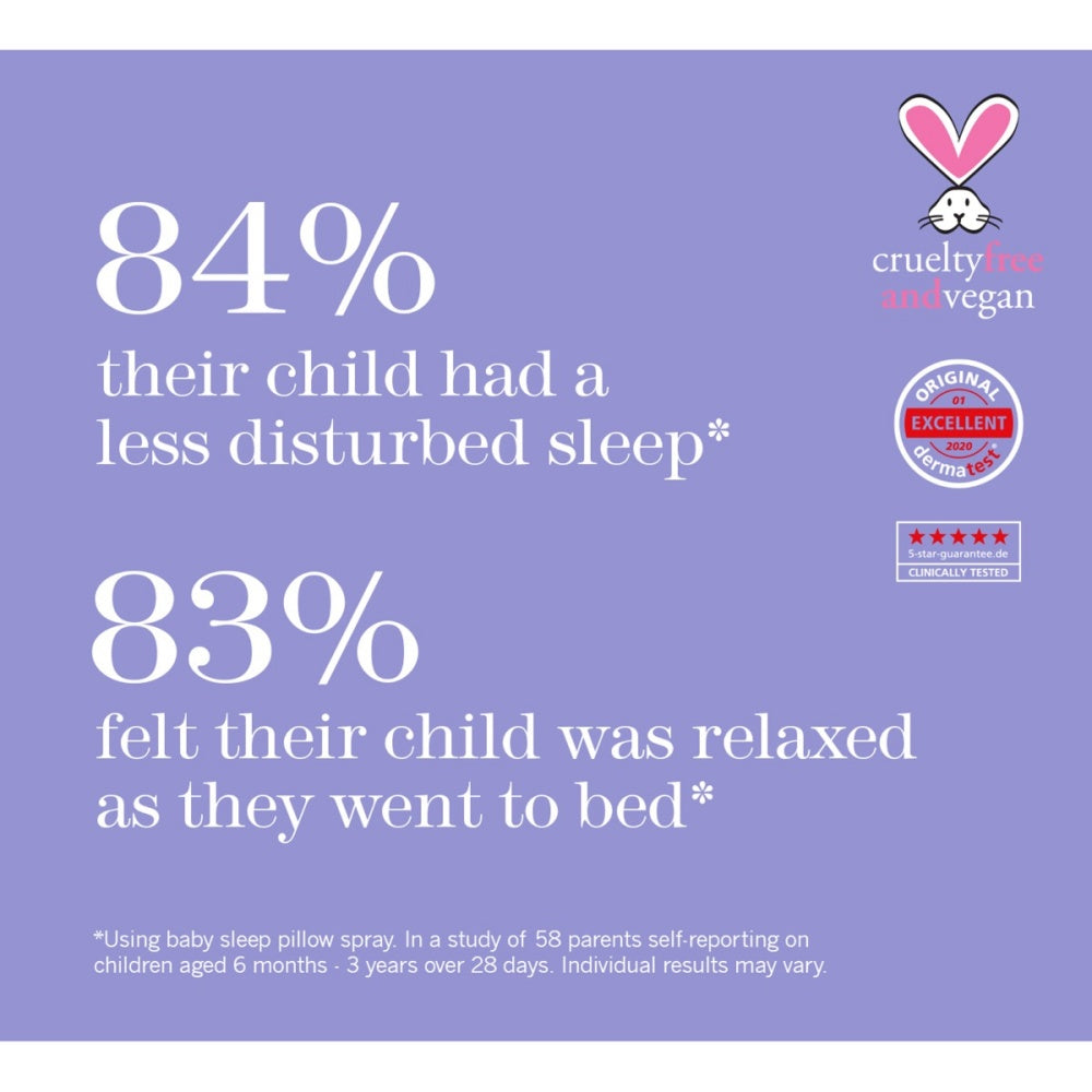 Baby sleep pillow spray benefit infographic: 84% less disturbed sleep, 83% relaxed