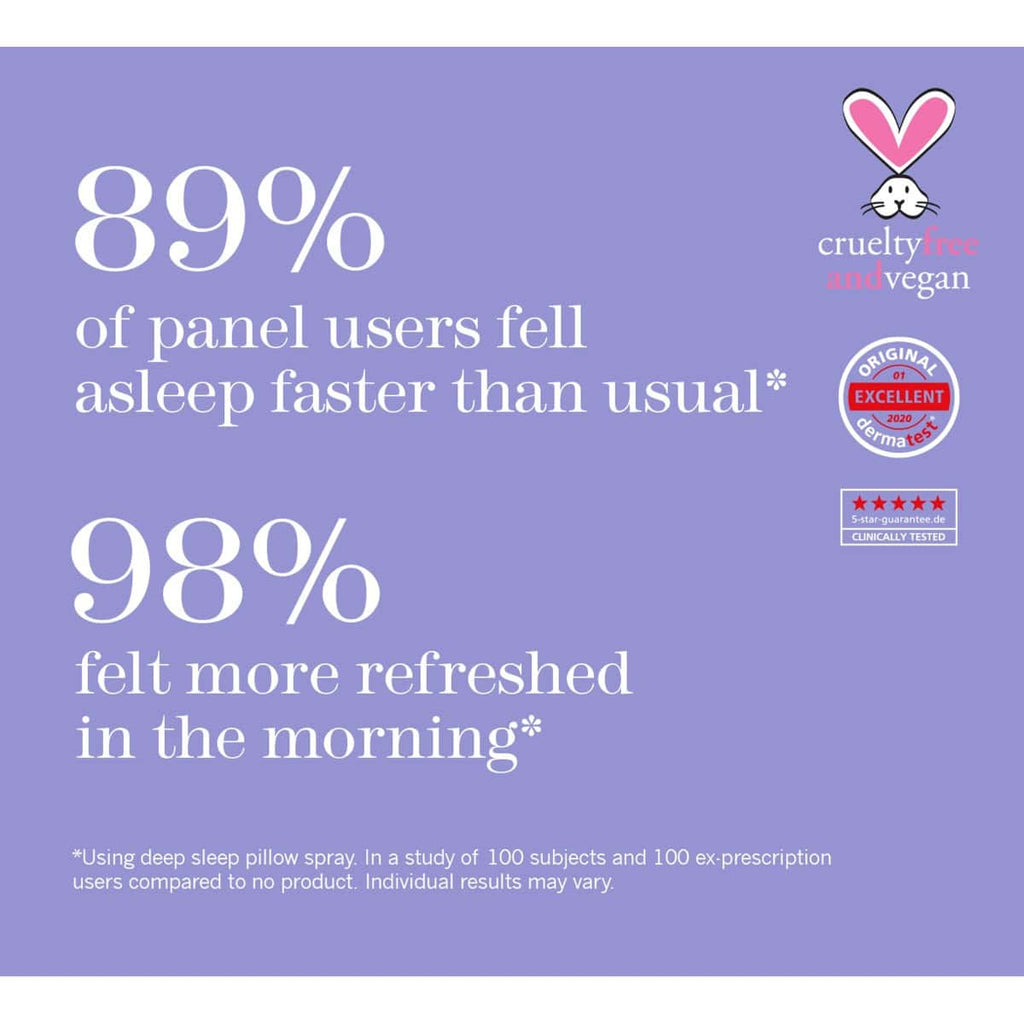 thisworks sleep duo kit claim panel: 89% fell asleep faster, 98% refreshed morning